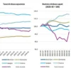 Banca del Fucino, in aumento l’incertezza sui mercati e le attese di inflazione