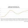 Focus Banca del Fucino: Cina, sul commercio impatto assimetrico per l’Europa